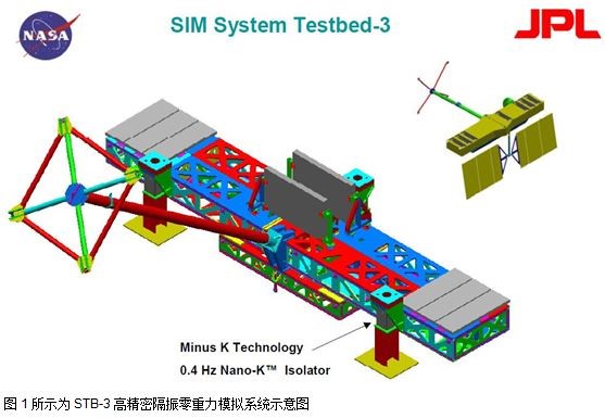 STB-3高精密隔振零重力模擬系統(tǒng)