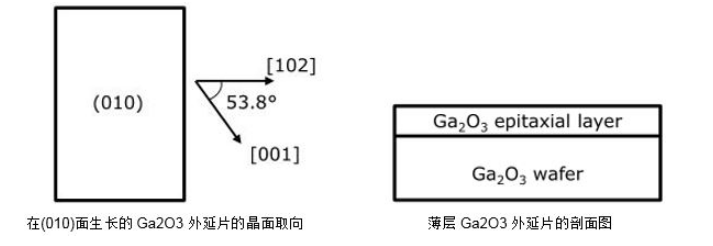 薄層Ga2O3氧化鎵外延片