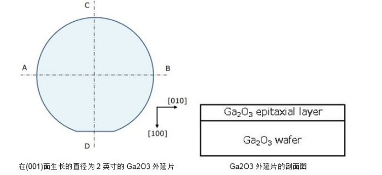 2英寸Ga2O3氧化鎵外延片